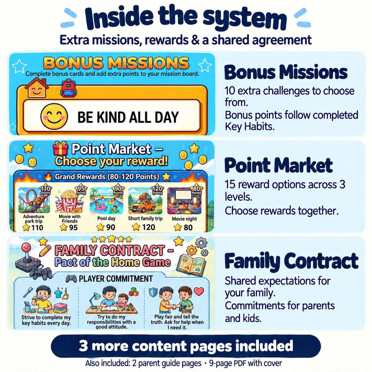 Partial previews of Bonus Missions, Point Market rewards and the Family Contract included in the printable system.