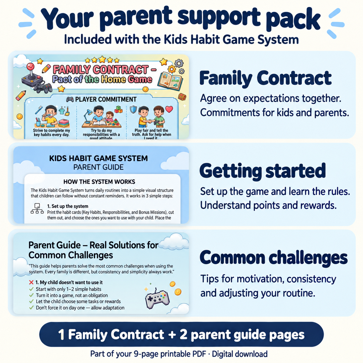 Parent support pack: Family Contract, getting-started guide and common-challenges guide; partial page previews.